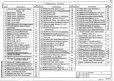 Состав фльбома. Типовой проект 261-12-285.87Альбом 1 Архитектурно-строительные и технологические чертежи, кинотехнология и кинотехника