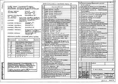 Состав фльбома. Типовой проект 261-12-285.87Альбом 1 Архитектурно-строительные и технологические чертежи, кинотехнология и кинотехника