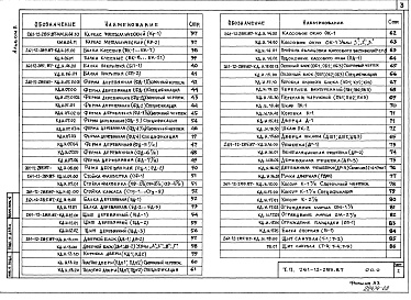 Состав фльбома. Типовой проект 261-12-285.87Альбом 2 Изделия заводского изготовления. Чертежи инженерного оборудования 