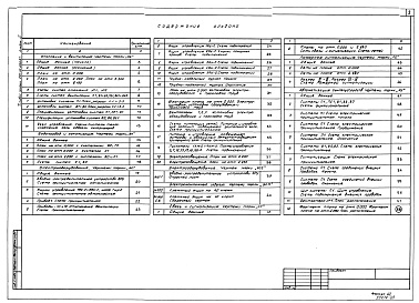 Состав фльбома. Типовой проект 261-12-285.87Альбом 3 Отопление, вентиляция, водопровод, канализация, автоматизация сантехустройств