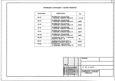 Состав фльбома. Типовой проект 261-12-285.87Альбом 5 Спецификация оборудования