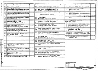 Состав фльбома. Типовой проект 261-20-25-81.86Альбом 2 Санитарно-технические, электротехнические чертежи, автоматика и слаботочные устройства