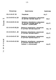 Состав фльбома. Типовой проект 261-20-25-81.86Альбом 6 Ведомости потребности в материалах