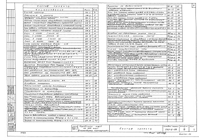 Состав фльбома. Типовой проект 262-12-158Альбом 3 Санитарно-технические чертежи и автоматизация сантехустройств. Противопожарная автоматика и пожарная сигнализация