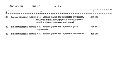 Состав фльбома. Типовой проект 262-12-158Альбом 9 Сметы