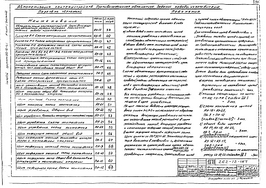 Состав фльбома. Типовой проект 262-12-167Альбом 4 Часть 2 Автоматизация сантехустройств, противопожарная автоматика, задание заводу-изготовителю