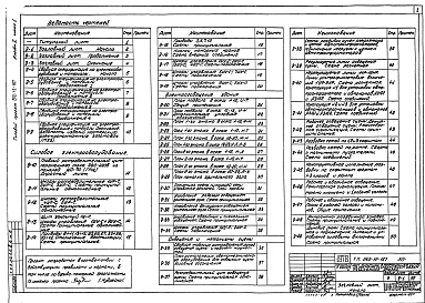 Состав фльбома. Типовой проект 262-12-167Альбом 5 Часть 1 Электрооборудование