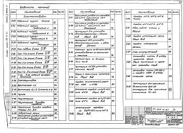 Состав фльбома. Типовой проект 262-12-167Альбом 5 Часть 1 Электрооборудование