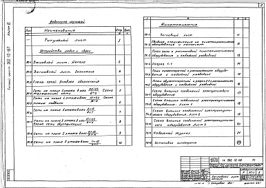 Состав фльбома. Типовой проект 262-12-167Альбом 6 Радио и связь, кинотехнология и кинотехника