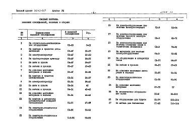 Состав фльбома. Типовой проект 262-12-167Альбом 8 Заказные спецификации