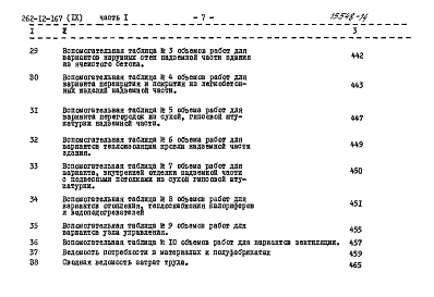 Состав фльбома. Типовой проект 262-12-167Альбом 9 Сметы книга 1