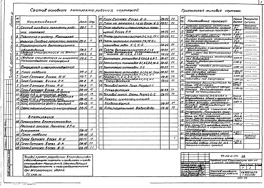 Состав фльбома. Типовой проект 262-12-177САльбом 3 Санитарно-технические чертежи