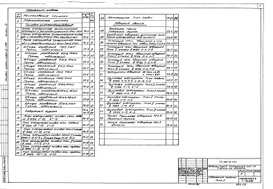 Состав фльбома. Типовой проект 262-12-177САльбом 4 Силовое оборудование, освещение и автоматизация сантехустройств