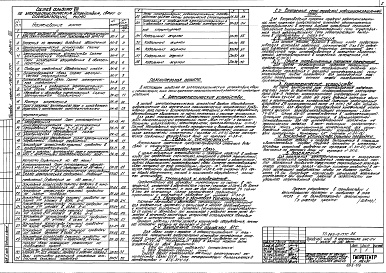 Состав фльбома. Типовой проект 262-12-177САльбом 8 Электроакустика, связь и сигнализация