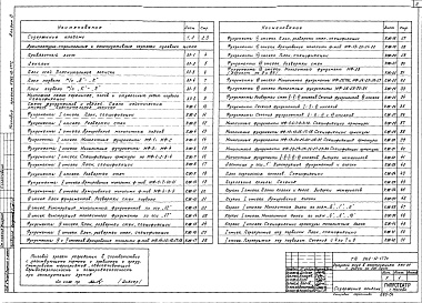 Состав фльбома. Типовой проект 262-12-177САльбом 0 Материалы для привязки и чертежи нулевого цикла 