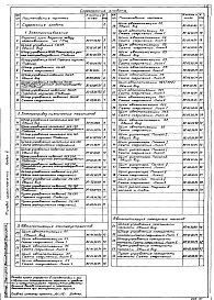 Состав фльбома. Типовой проект 262-12-177САльбом 6 Задание заводу-изготовителю