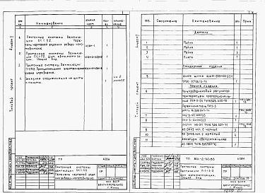 Состав фльбома. Типовой проект 801-2-30.83Альбом 2 Задание заводу-изготовителю на пульты и щиты