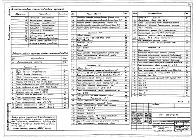 Состав фльбома. Типовой проект 805-9-21.86Альбом 1 Общая пояснительная записка. Технологические и архитектурно-строительные чертежи.