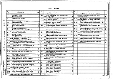 Состав фльбома. Типовой проект 416-7-201.83Альбом 2 Архитектурно-строительные решения. Конструкции железобетонные. Внутренние водопровод и канализация