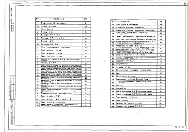 Состав фльбома. Типовой проект 416-7-182Альбом 1 Архитектурно-строительные чертежи