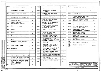 Состав фльбома. Типовой проект 416-7-92Альбом 3 Производственный корпус. Архитектурно-строительные чертежи. Вариант с панельными стенами