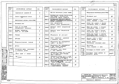 Состав фльбома. Типовой проект 416-7-92Альбом 4 Производственный корпус. Архитектурно-строительные чертежи. Вариант с кирпичными стенами