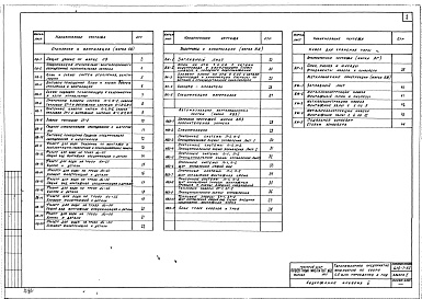 Состав фльбома. Типовой проект 416-7-92Альбом 5 Часть 1. Производственный корпус. Чертежи санитарно-технических систем и устройств и автоматики приточных систем