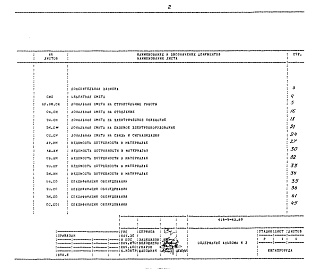 Состав фльбома. Типовой проект 416-5-43.89Альбом 3 Сметная документация. Ведомости потребности в материалах. Спецификации оборудования