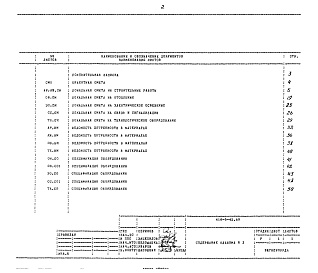 Состав фльбома. Типовой проект 416-5-42.89Альбом 3 Сметная документация. Ведомости потребности в материалах. Спецификации оборудования