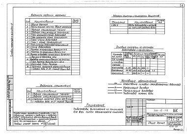 Состав фльбома. Типовой проект 264-13-118Альбом 3 Водоснабжение и канализация