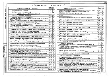 Состав фльбома. Типовой проект 264-13-118Альбом 5 Электрооборудование, устройство радио и связи, пожарная сигнализация 