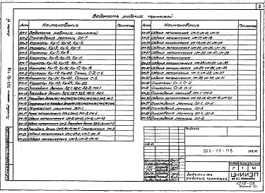 Состав фльбома. Типовой проект 264-13-118Альбом 7 Изделия заводского изготовления