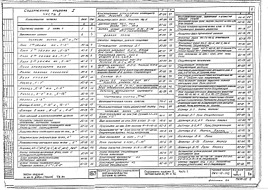 Состав фльбома. Типовой проект 264-12-142Альбом 1 Архитектурно-строительные и технологические  чертежи часть1