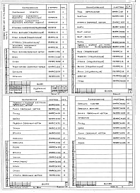 Состав фльбома. Типовой проект 264-12-142Альбом 3 Кинотехника часть 2