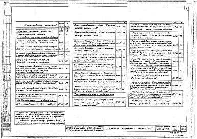 Состав фльбома. Типовой проект 264-12-142Альбом 3 Электротехнические чертежи часть 1