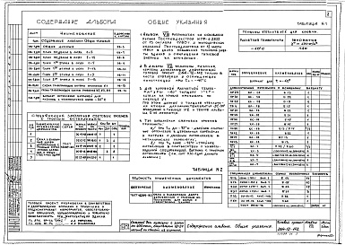Состав фльбома. Типовой проект 264-12-142Альбом 7 Заказные спецификации