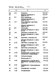 Состав фльбома. Типовой проект 264-12-118/76Альбом 3 Сметы часть 1