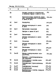 Состав фльбома. Типовой проект 264-12-118/76Альбом 3 Сметы часть 1