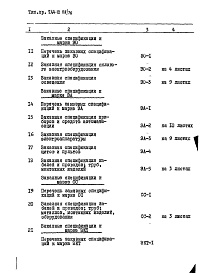 Состав фльбома. Типовой проект 264-12-118/76Альбом 4 Заказные спецификации