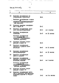 Состав фльбома. Типовой проект 264-12-118/76Альбом 4 Заказные спецификации