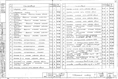 Состав фльбома. Типовой проект 702-9Альбом 7 Установочные чертежи оборудования и укрупненных блоков самотеков