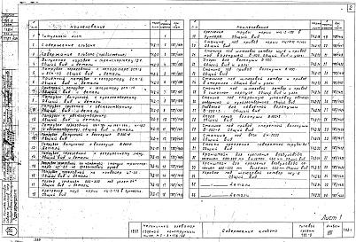 Состав фльбома. Типовой проект 702-9Альбом 8 Нестандартизированное оборудование