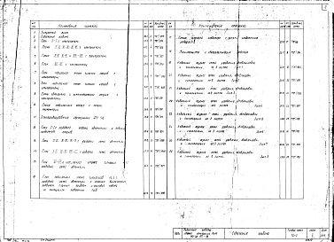 Состав фльбома. Типовой проект 702-9Альбом 10 Работы 1 стадии