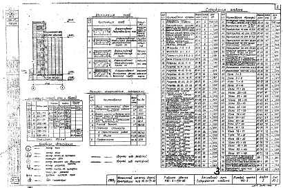 Состав фльбома. Типовой проект 702-9Альбом 2 Рабочее здание РЗС-3х175-68