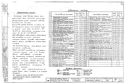 Состав фльбома. Типовой проект 702-9Альбом 3 Металлические конструкции рабочего здания и силосных корпусов