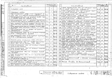 Состав фльбома. Типовой проект 702-9Альбом 6 Схемы аспирационных сетей