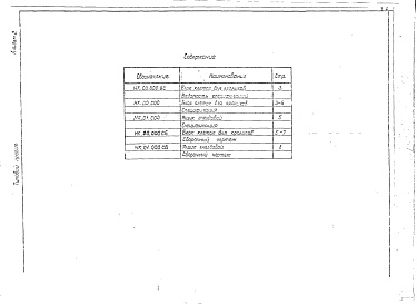 Состав фльбома. Шифр 5460/3 СемейнаяАльбом 2 Нестандартное оборудование