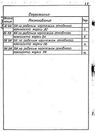 Состав фльбома. Шифр 5460/3 СемейнаяАльбом 4 Ведомости потребности в материалах