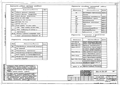 Состав фльбома. Типовой проект 264-14-23с.87Альбом 1 Архитектурно-строительные решения. Конструкции железобетонные. Строительные изделия