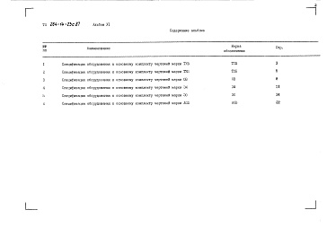 Состав фльбома. Типовой проект 264-14-23с.87Альбом 6 Спецификации оборудования